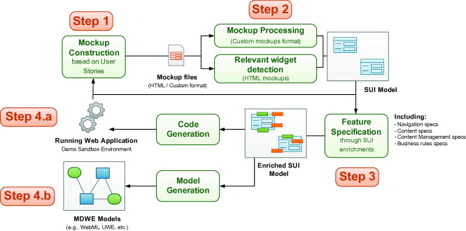 19+ Download Balsamiq Mockup Full Psd